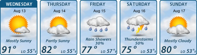 5-Day Forecast