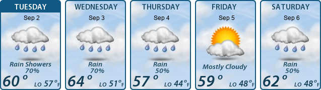 5-Day Forecast