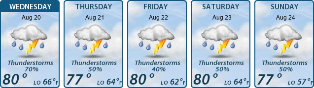 5-Day Forecast