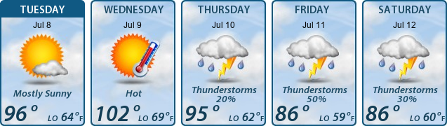 5-Day Forecast