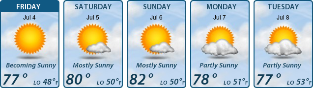5-Day Forecast