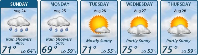 5-Day Forecast
