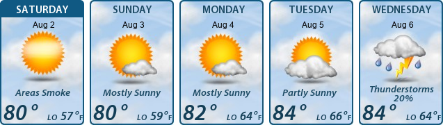 5-Day Forecast