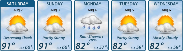 5-Day Forecast