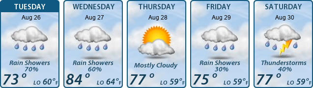 5-Day Forecast