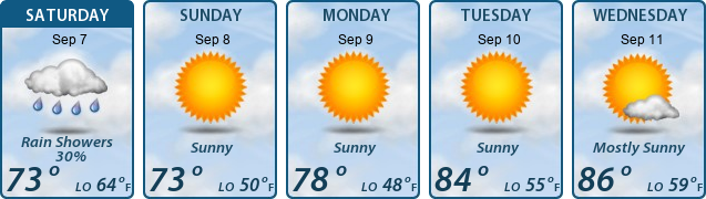 5-Day Forecast