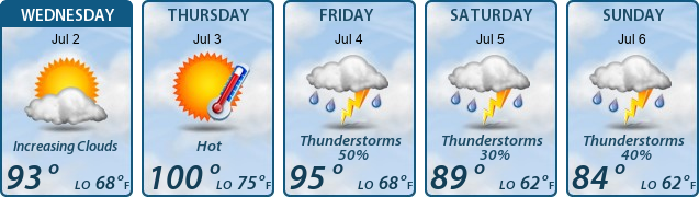 5-Day Forecast