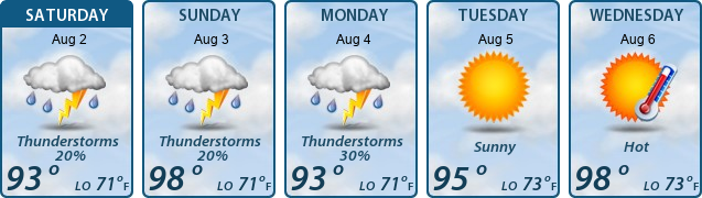 5-Day Forecast