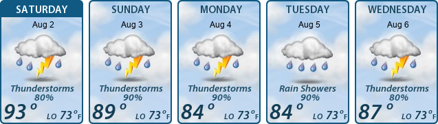 5-Day Forecast