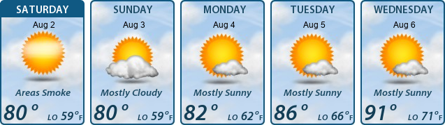 5-Day Forecast
