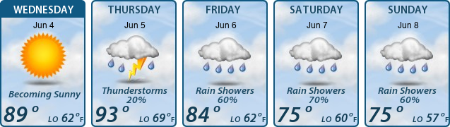 5-Day Forecast