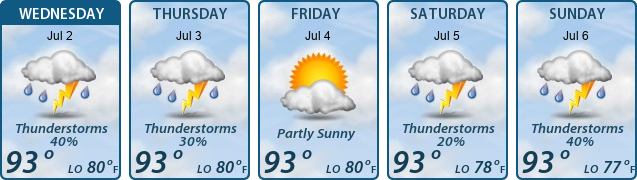 5-Day Forecast