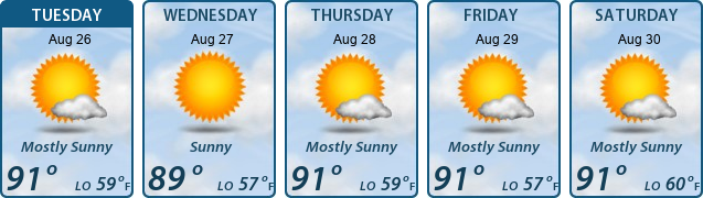 5-Day Forecast