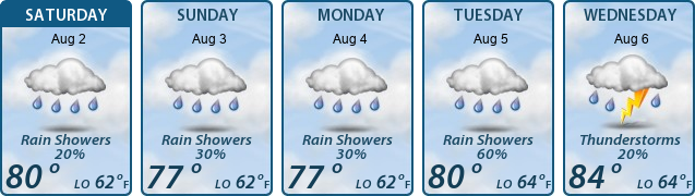 5-Day Forecast