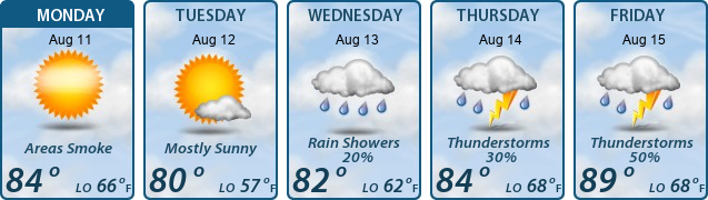 5-Day Forecast