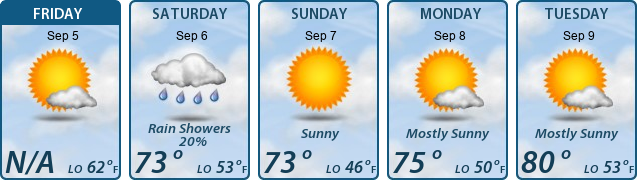 5-Day Forecast