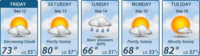 5-Day Forecast