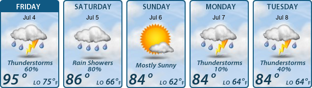 5-Day Forecast
