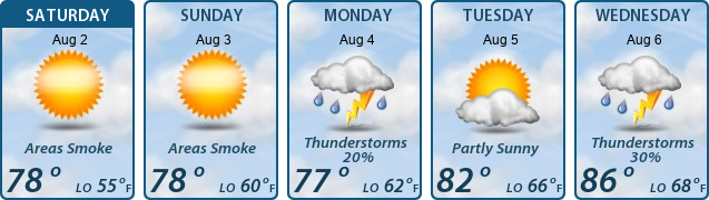 5-Day Forecast