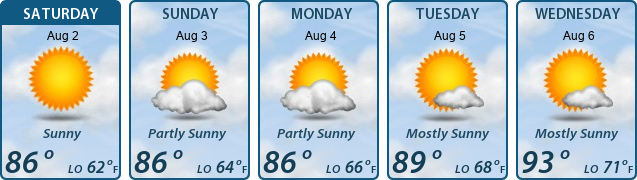 5-Day Forecast