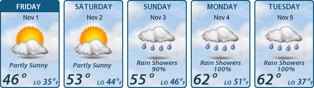 5-Day Forecast