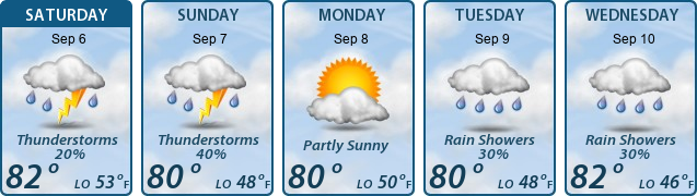 5-Day Forecast