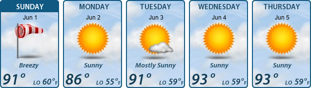 5-Day Forecast