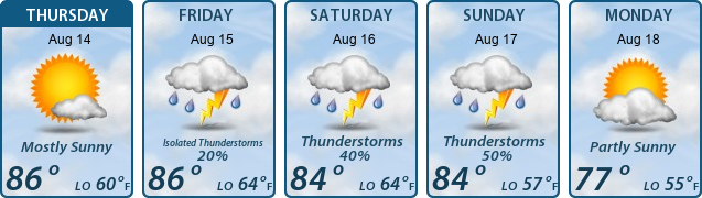 5-Day Forecast