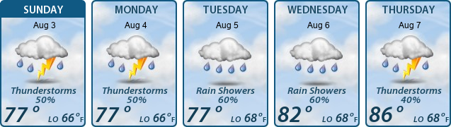 5-Day Forecast