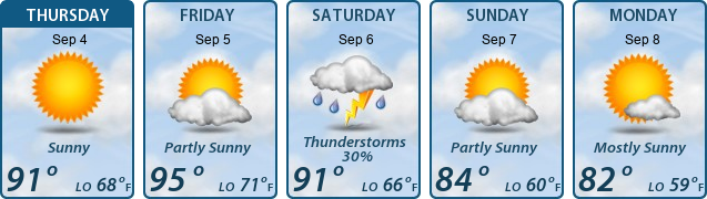 5-Day Forecast