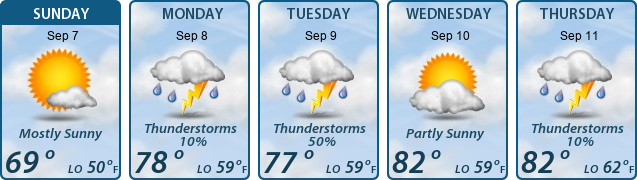 5-Day Forecast