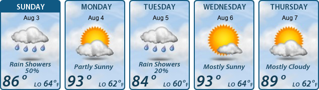 5-Day Forecast