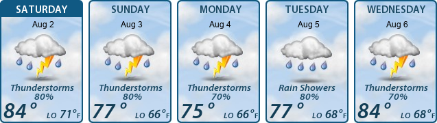 5-Day Forecast