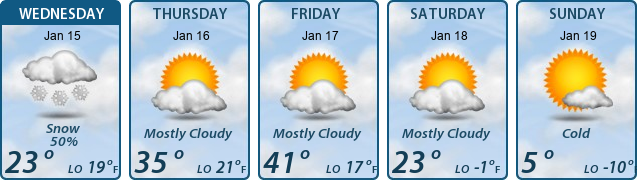 5-Day Forecast