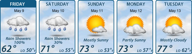 5-Day Forecast