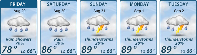 5-Day Forecast