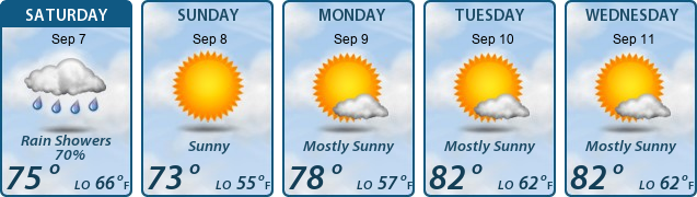 5-Day Forecast