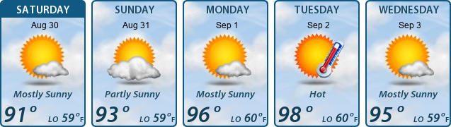 5-Day Forecast