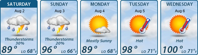 5-Day Forecast
