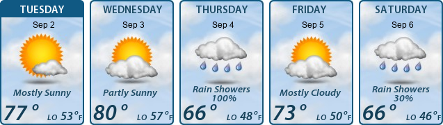 5-Day Forecast