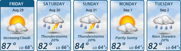 5-Day Forecast