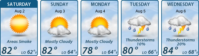 5-Day Forecast