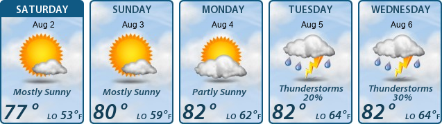 5-Day Forecast