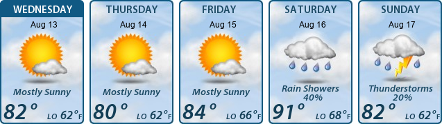 5-Day Forecast