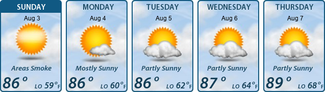 5-Day Forecast