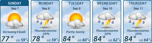5-Day Forecast