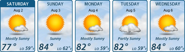 5-Day Forecast