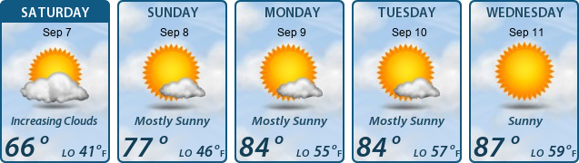 5-Day Forecast