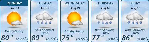 5-Day Forecast