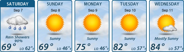 5-Day Forecast